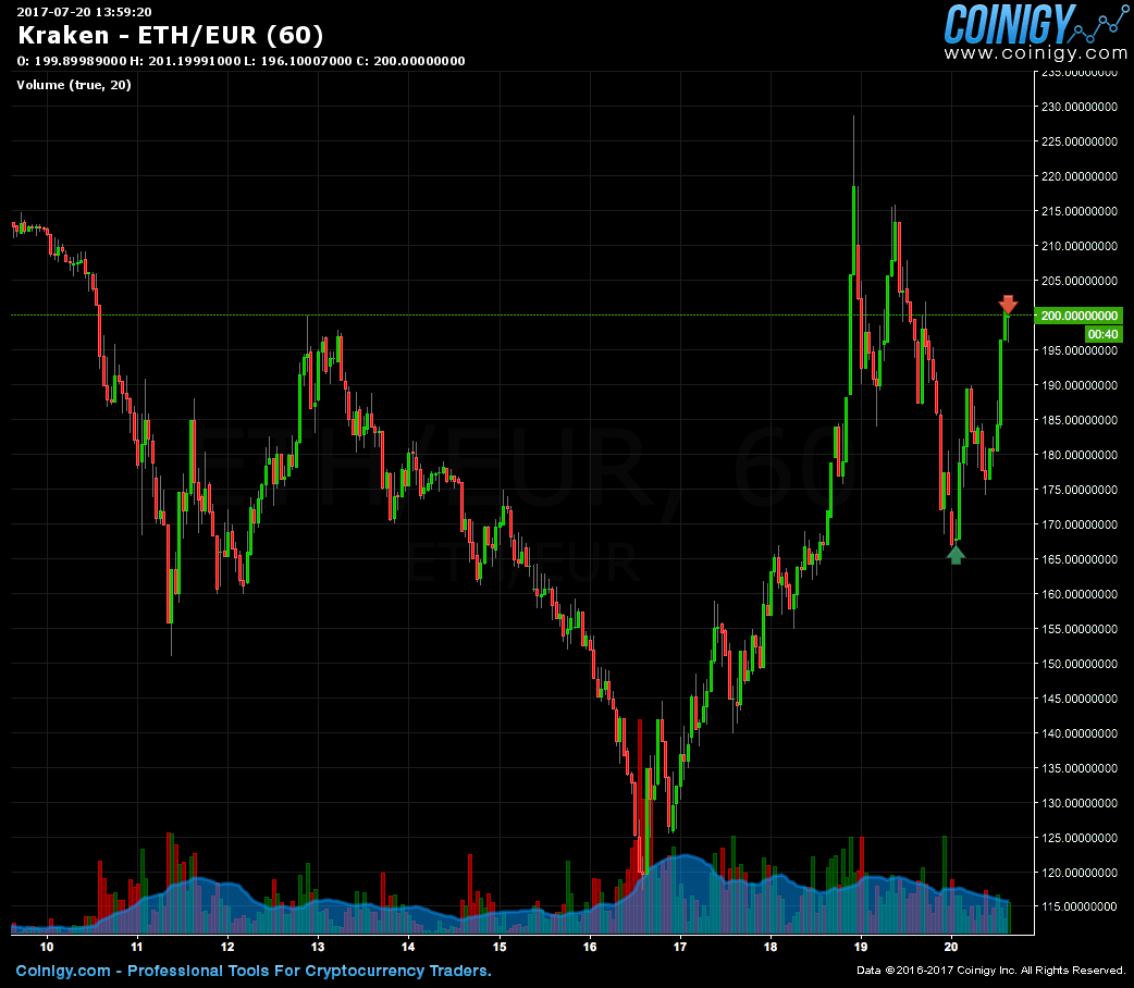 eth eur cryptowatch kraken