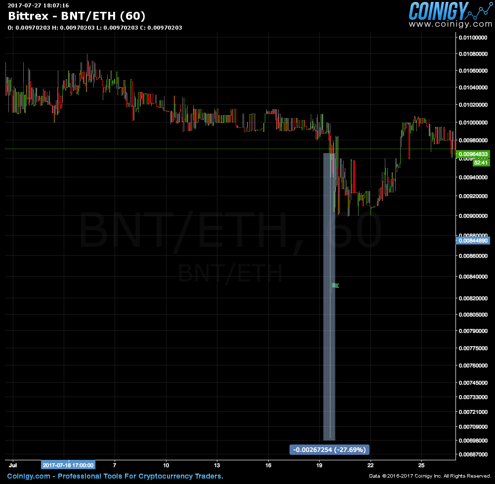 bnt eth