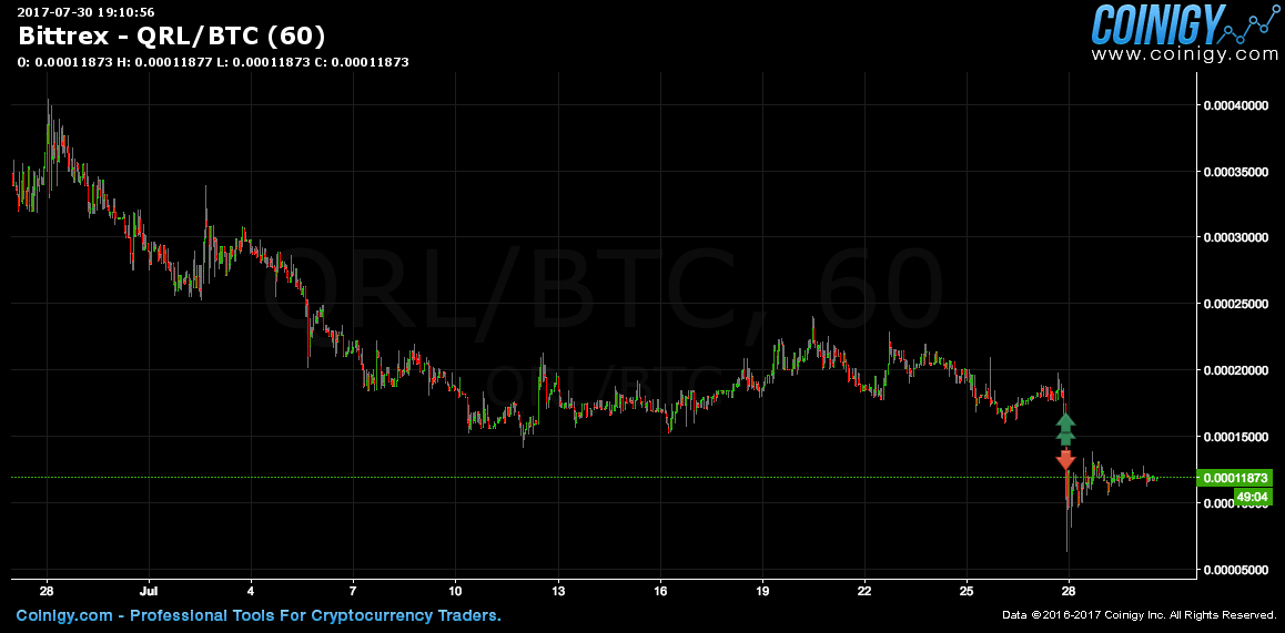 Cryptocurrency Chart Scanner