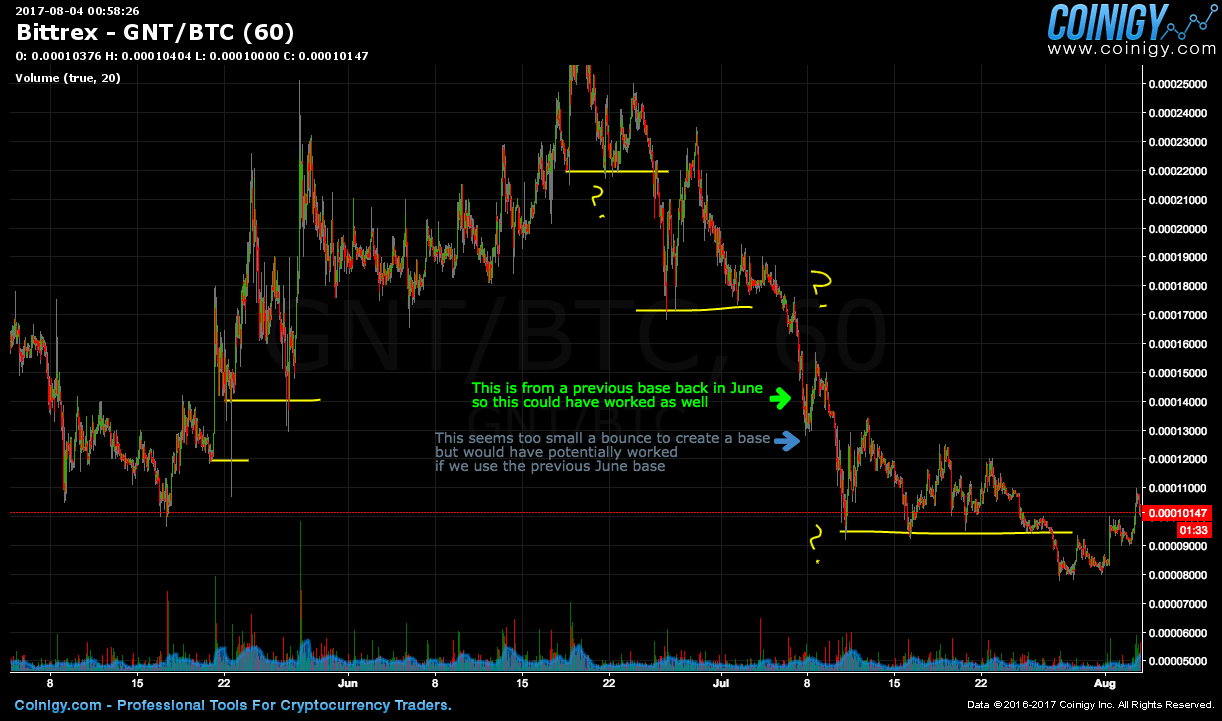 bittrex btg btc