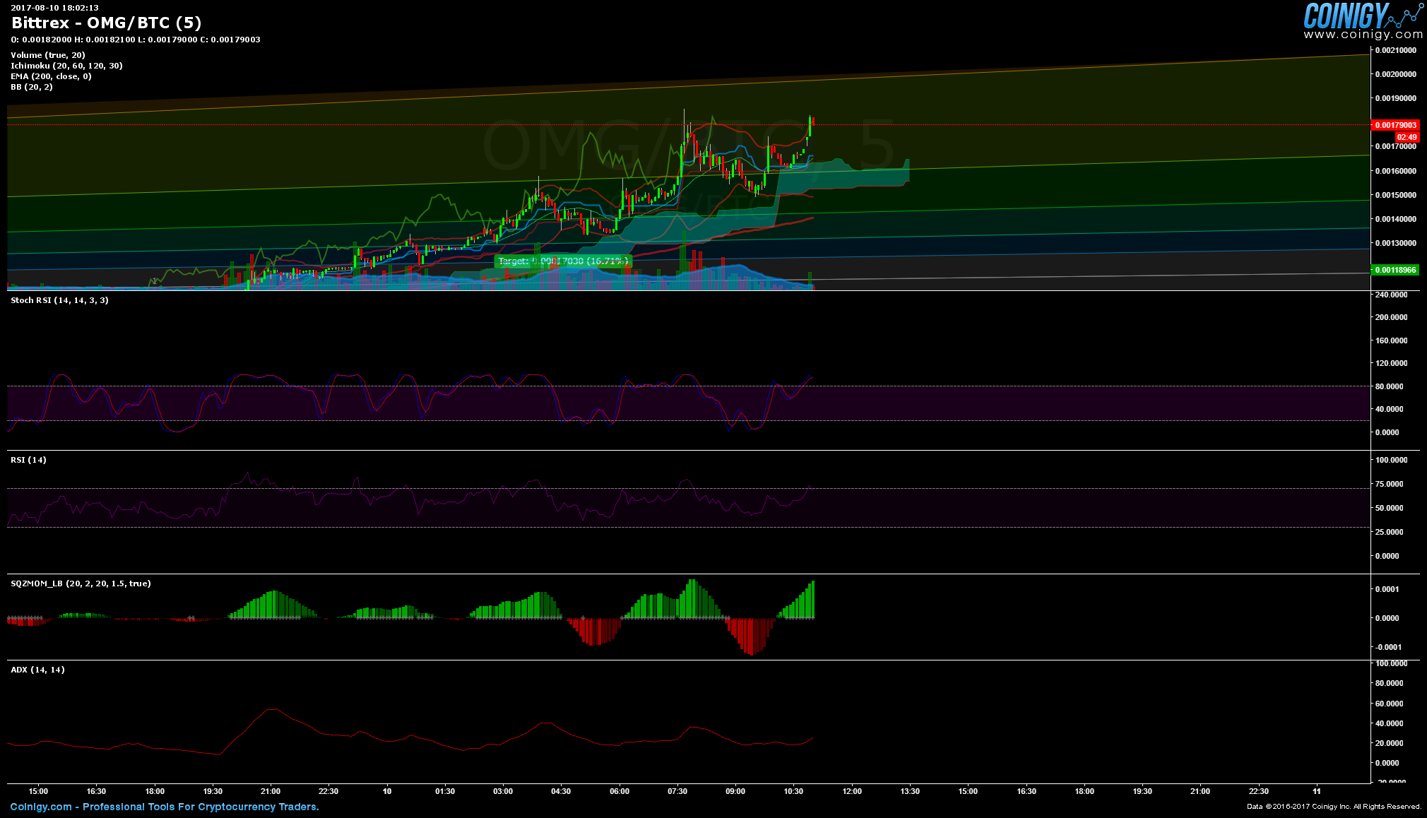 Bittrex OMG/BTC Chart - Published on Coinigy.com on August ...