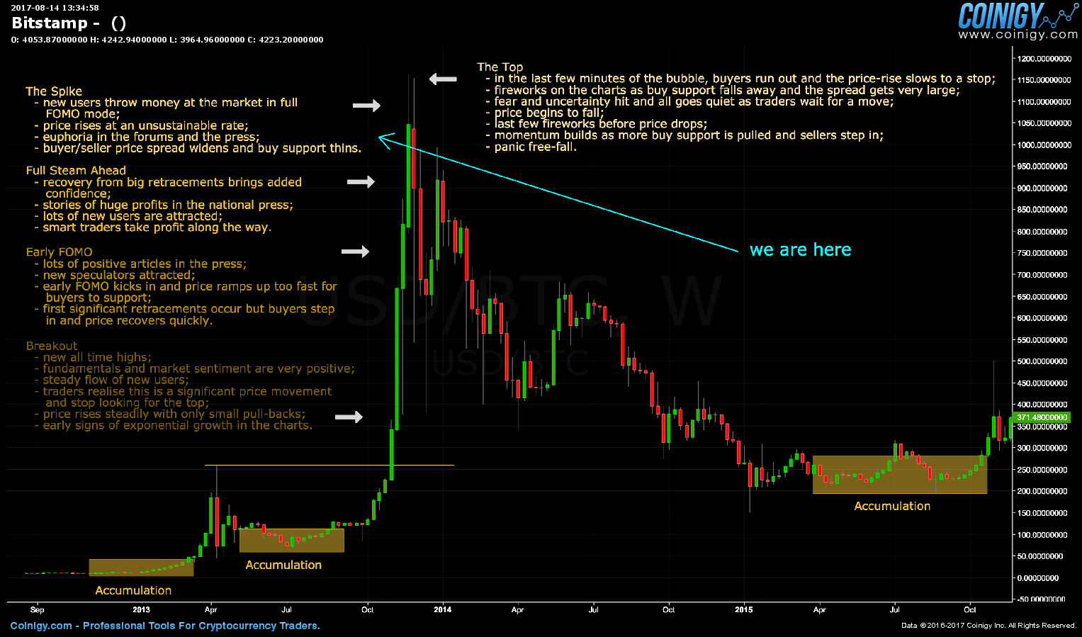 bitstamp rate