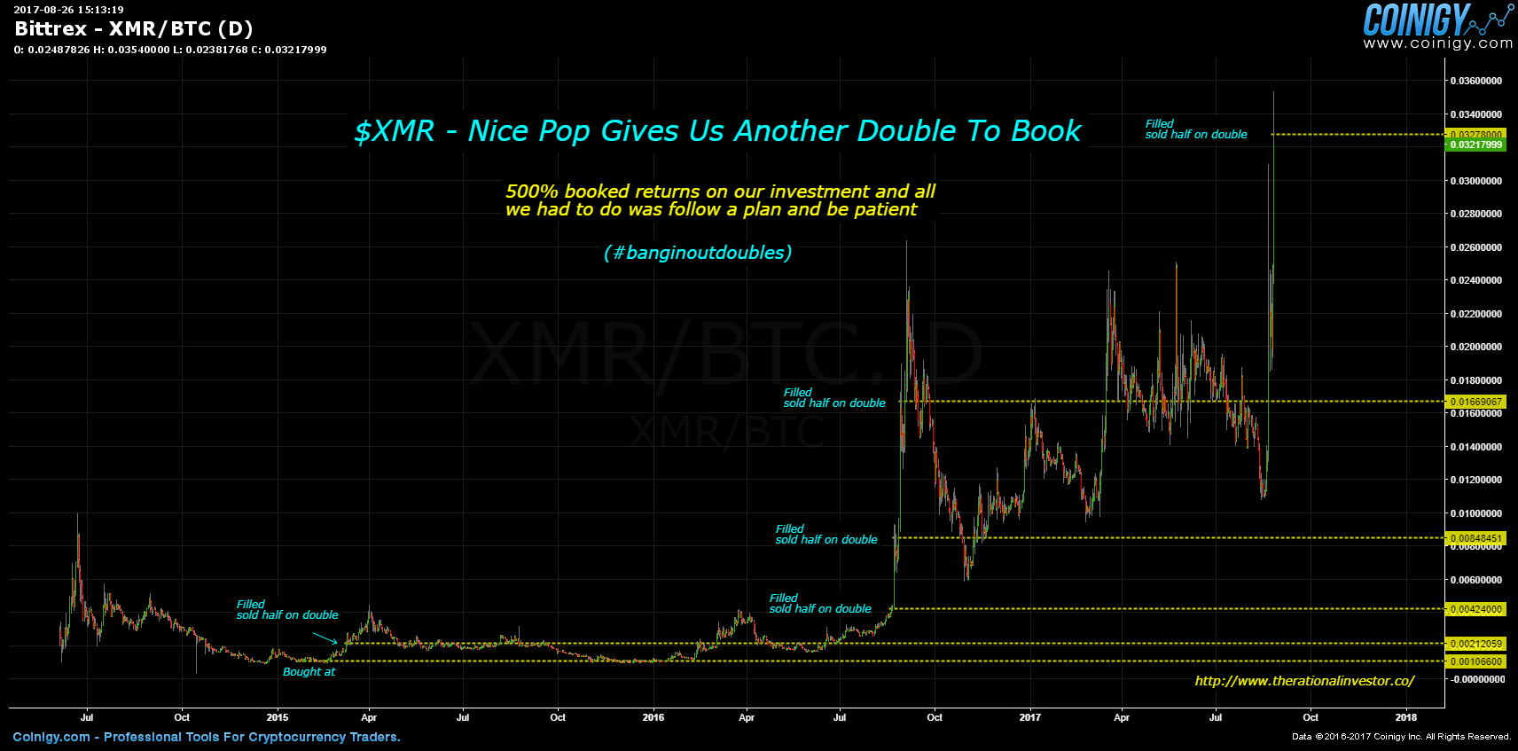 xmrbtc