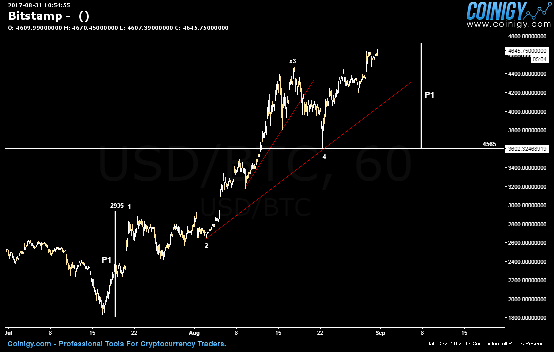 bitstamp api historical data