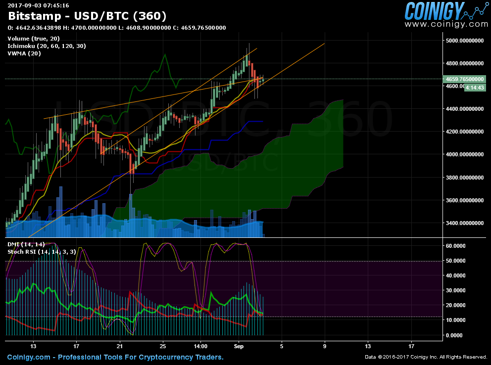 bitstamp btc usd charts