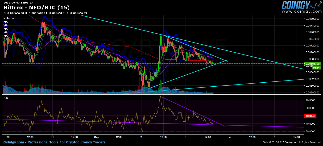 chart neo btc