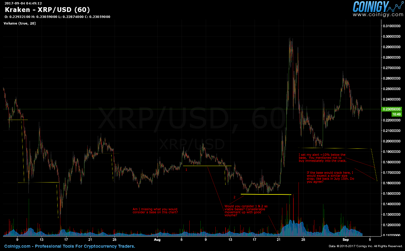 Kraken Xrp Chart