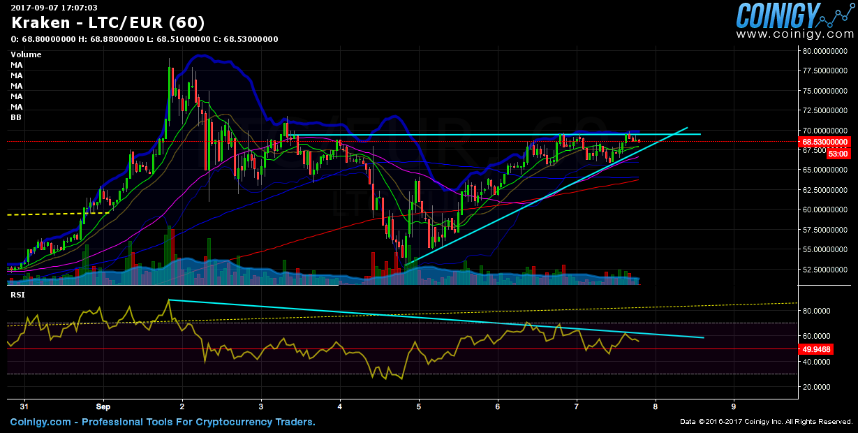 btc eur chart kraken