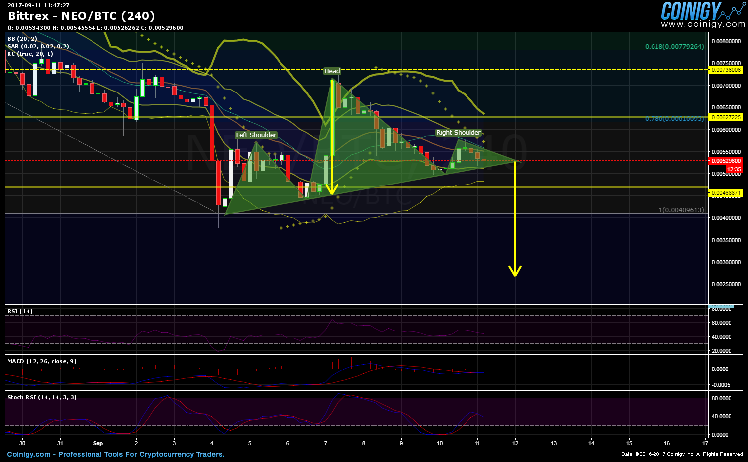 https bittrex com market index marketname btc neo
