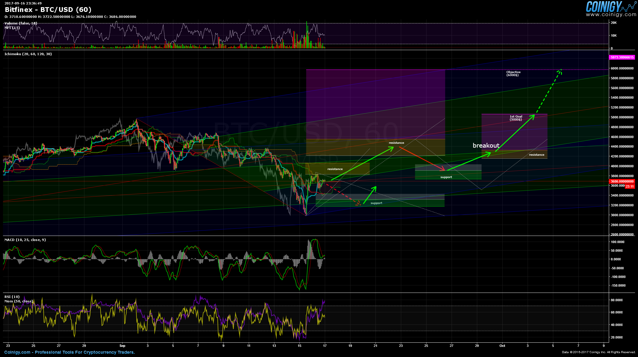 bitstamp usd vs bitfinex