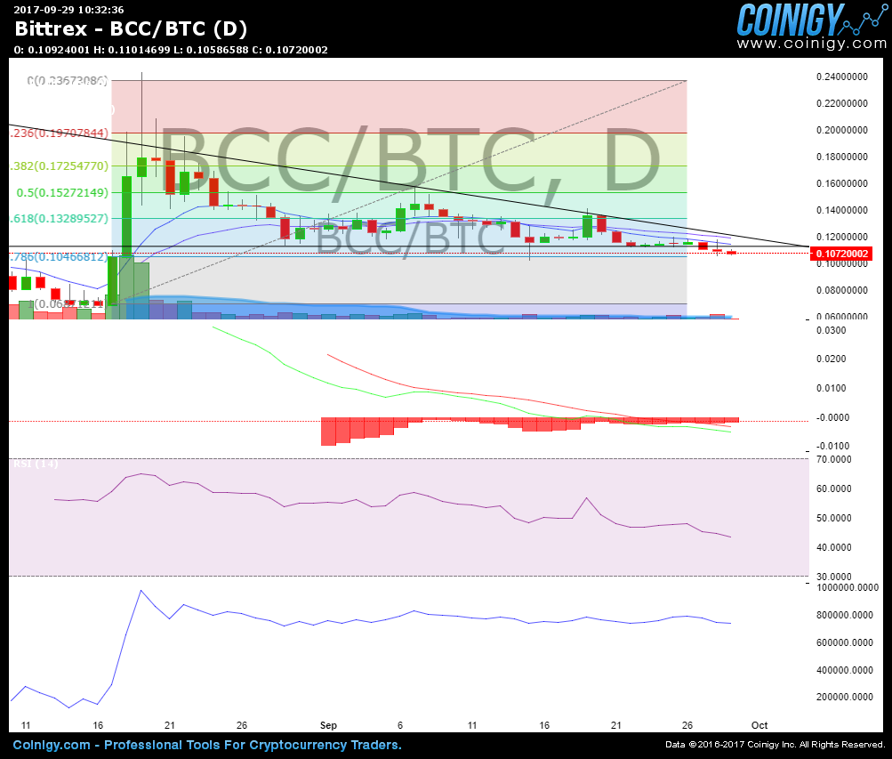 bcc vs btc price