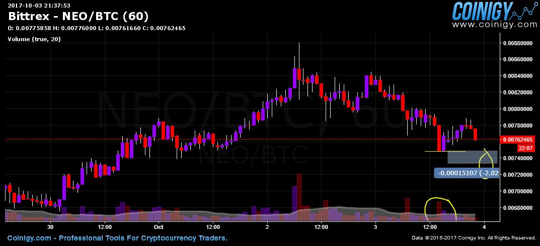 https bittrex com market index marketname btc neo