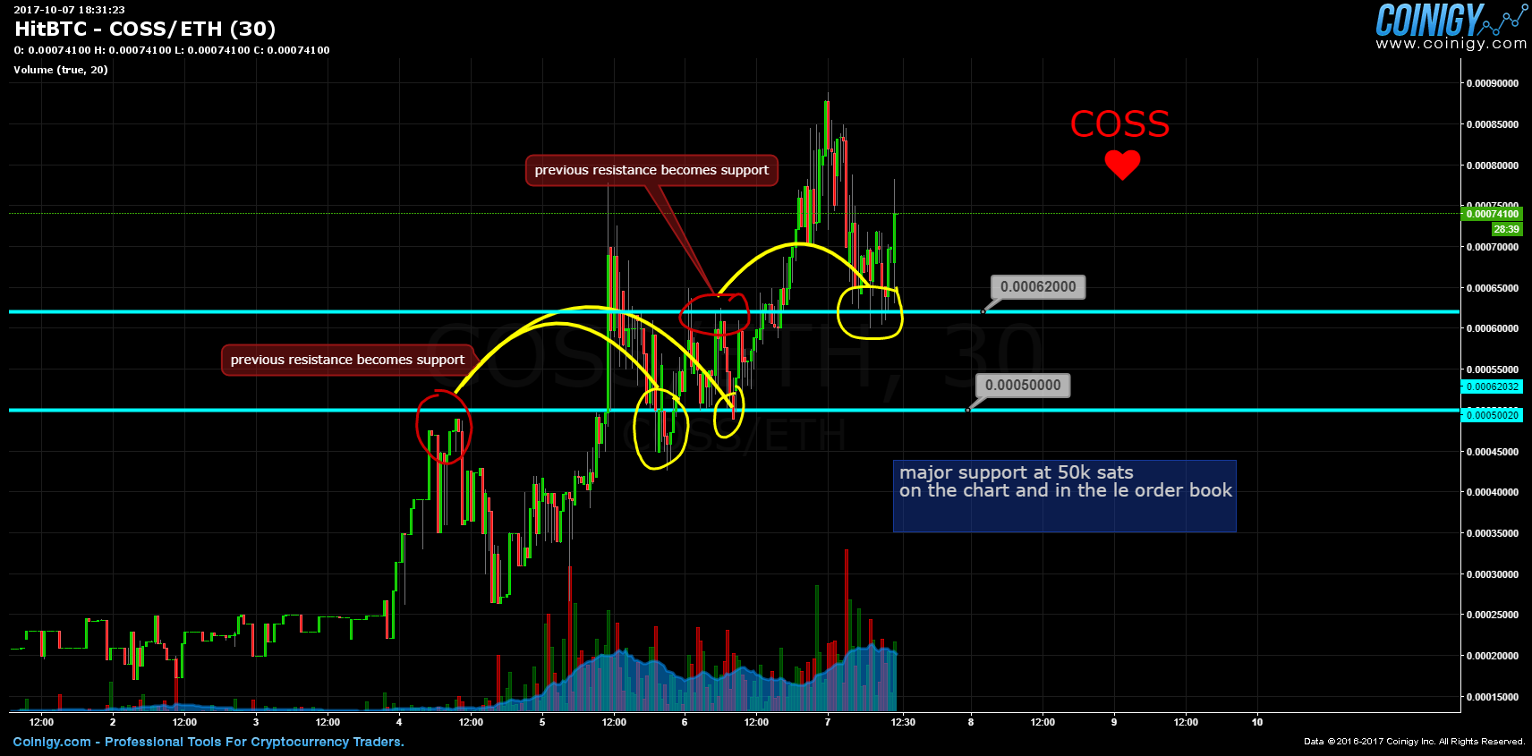Hitbtc eth orders taking lobg where to buy boost crypto
