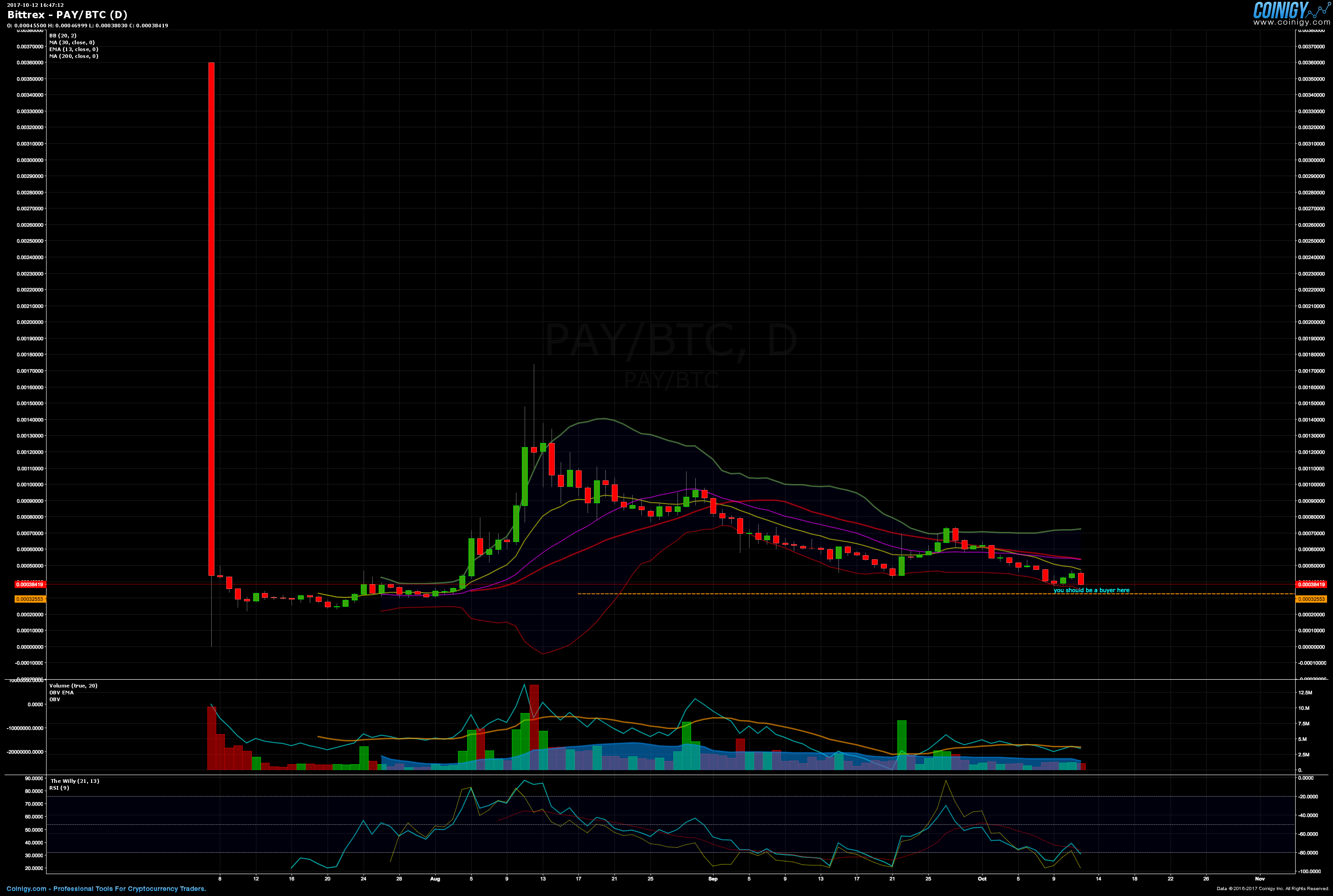 bittrex pay btc