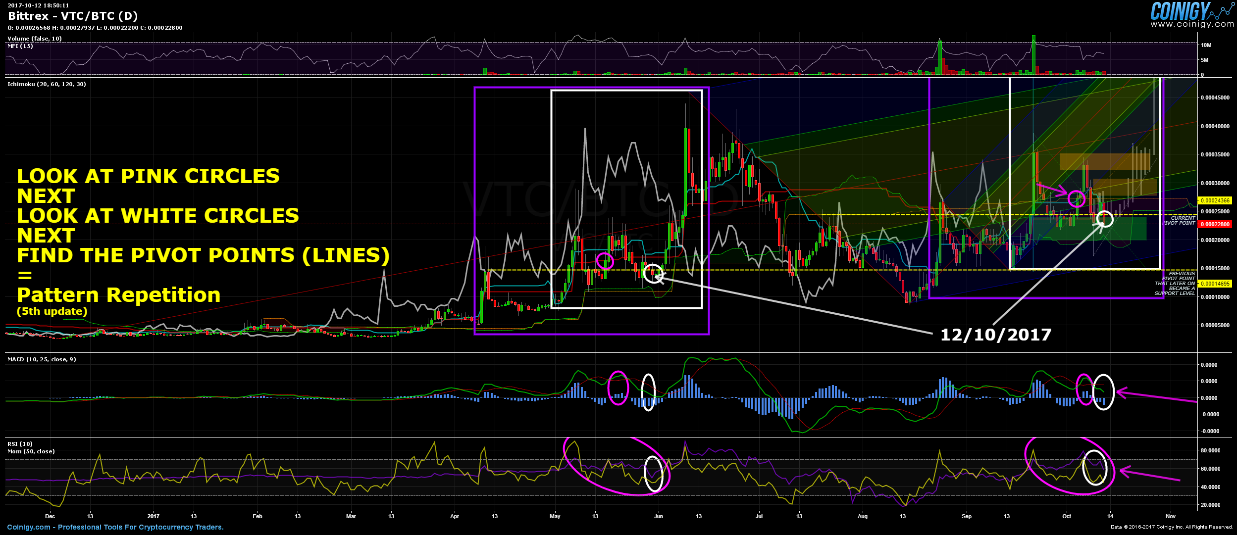 btc to vtc