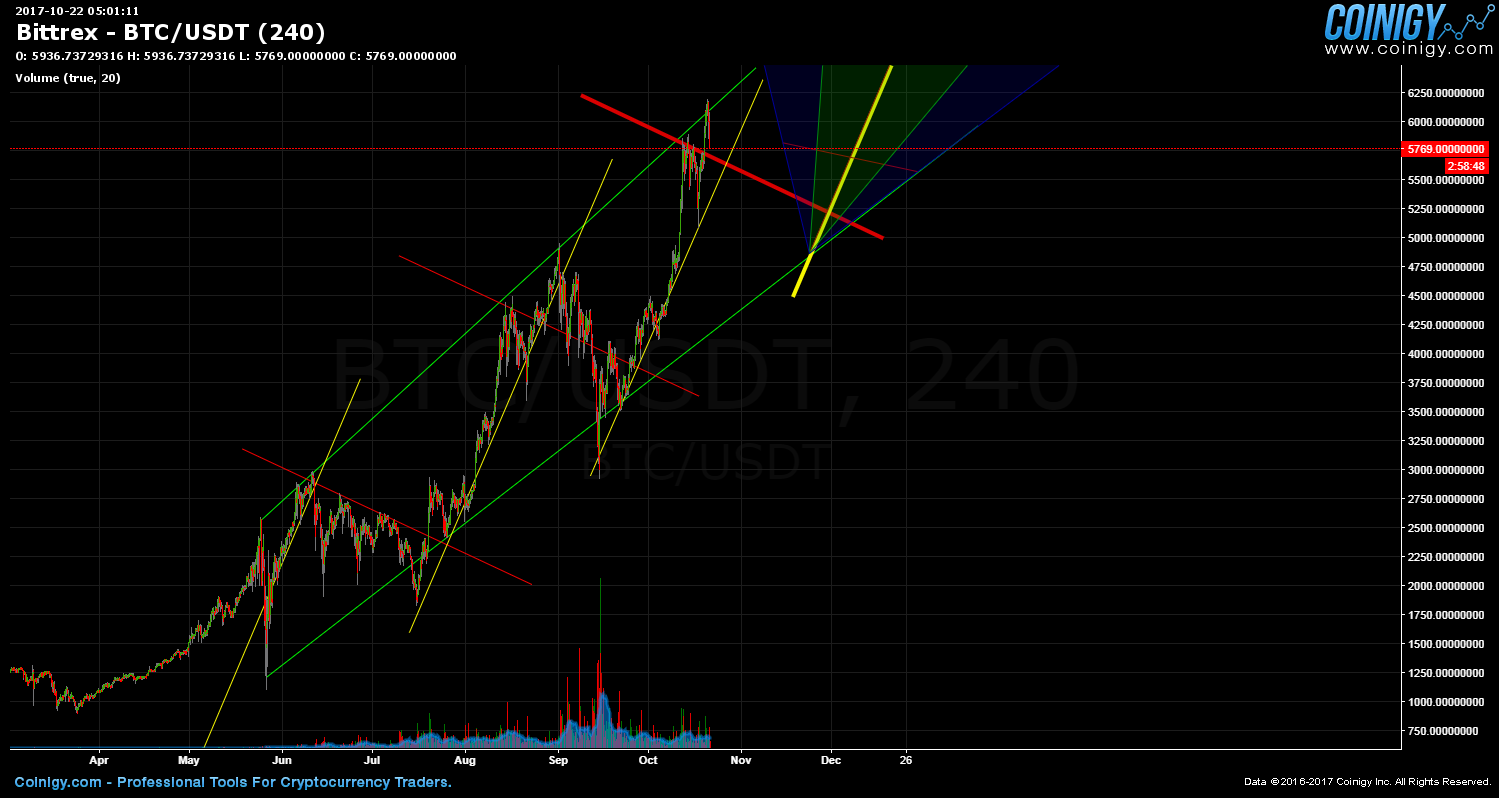 btc usd chart bittrex