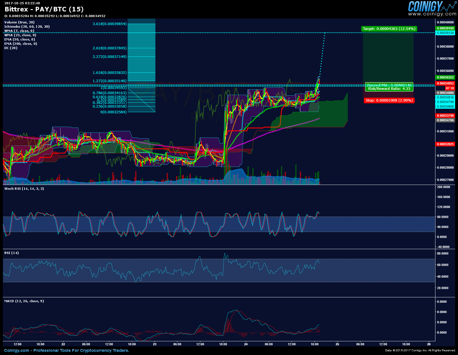 bittrex pay btc