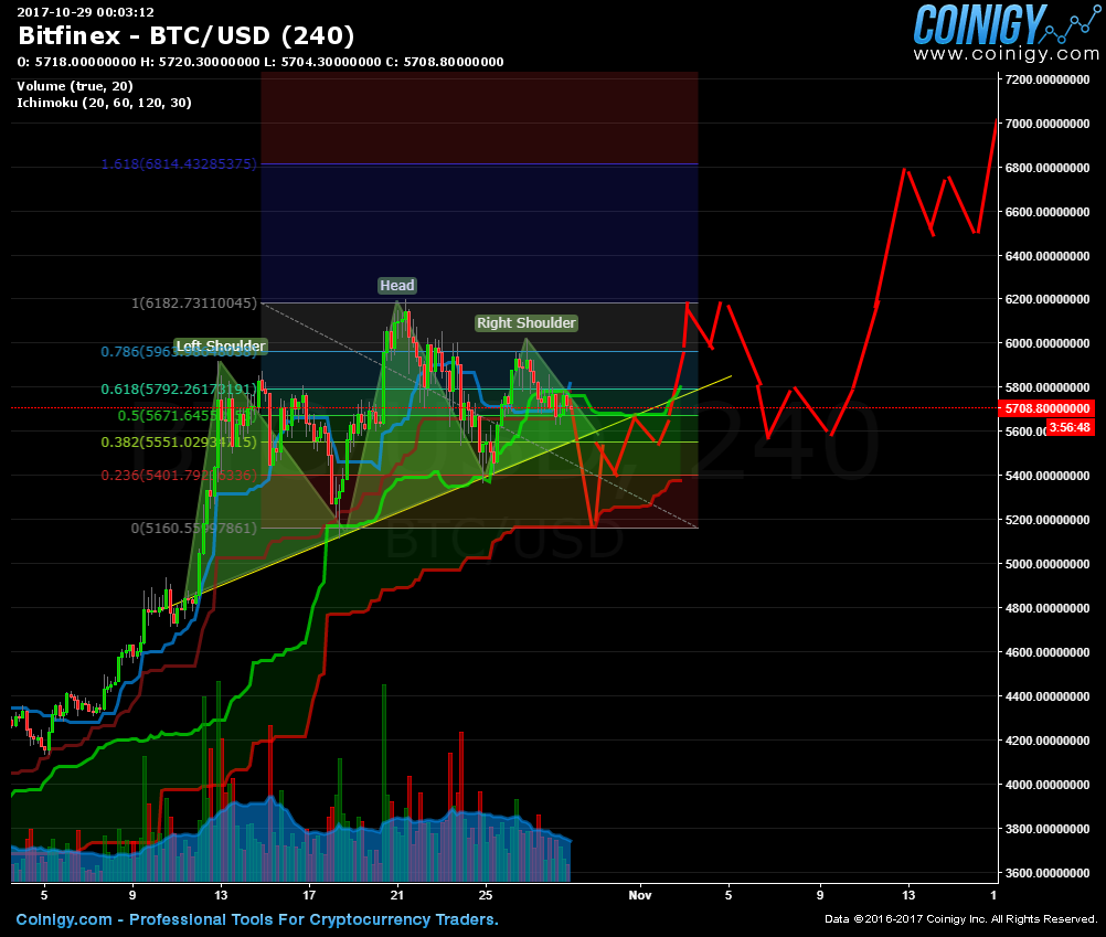btc usd chart bitfinex
