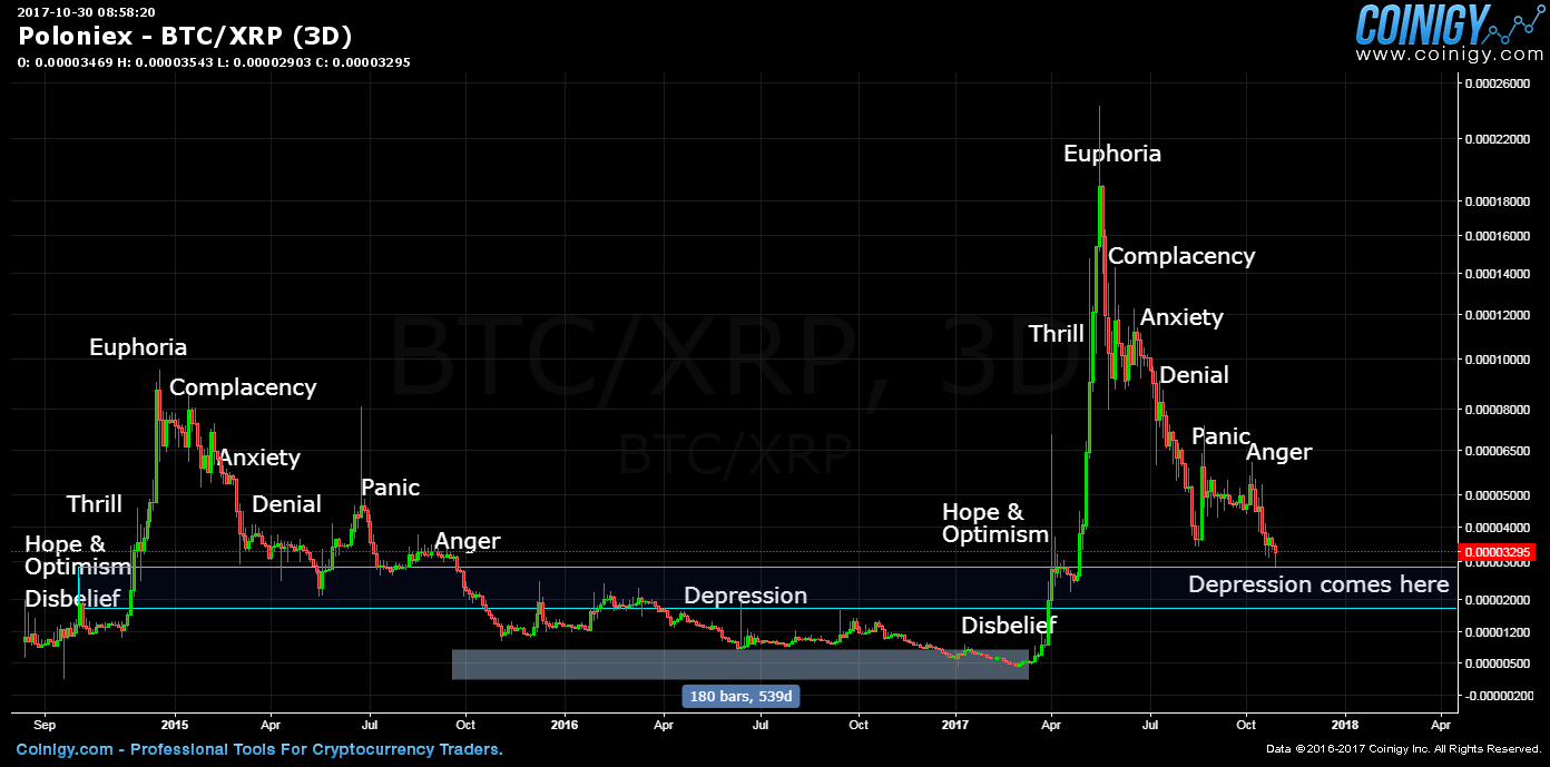 xrp to btc poloniex