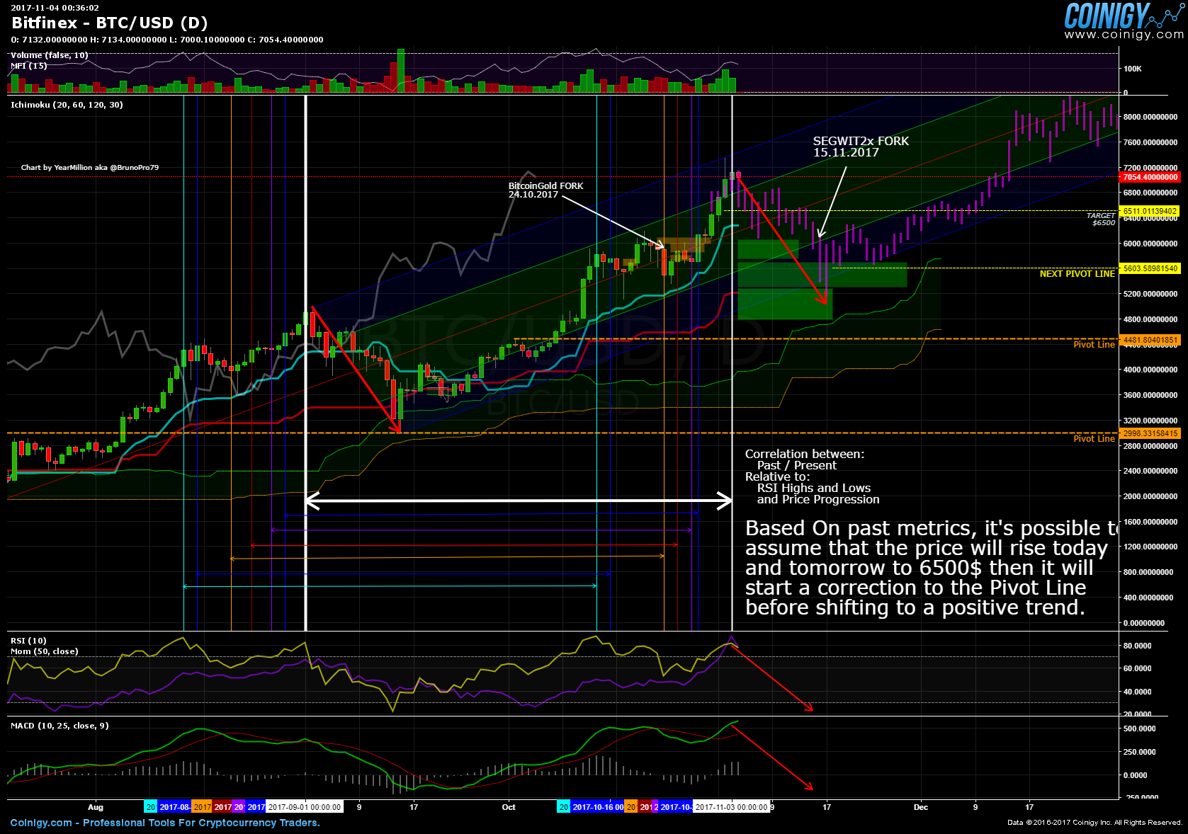 btc usd chart bitfinex