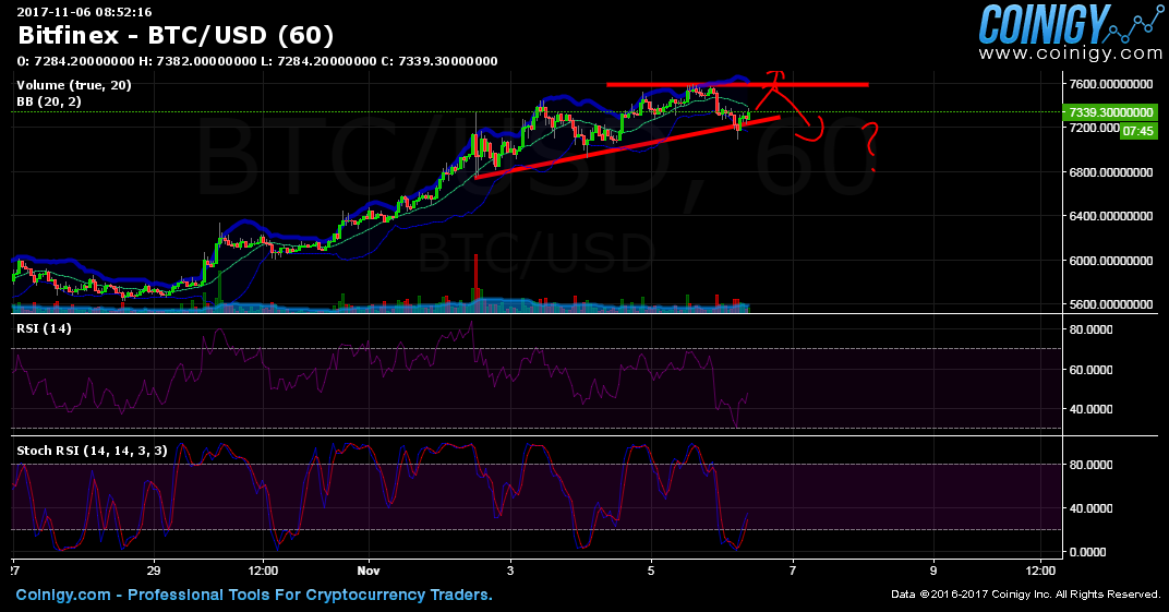 bitstamp usd vs bitfinex