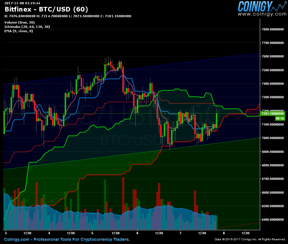 btc price usd bitfinex