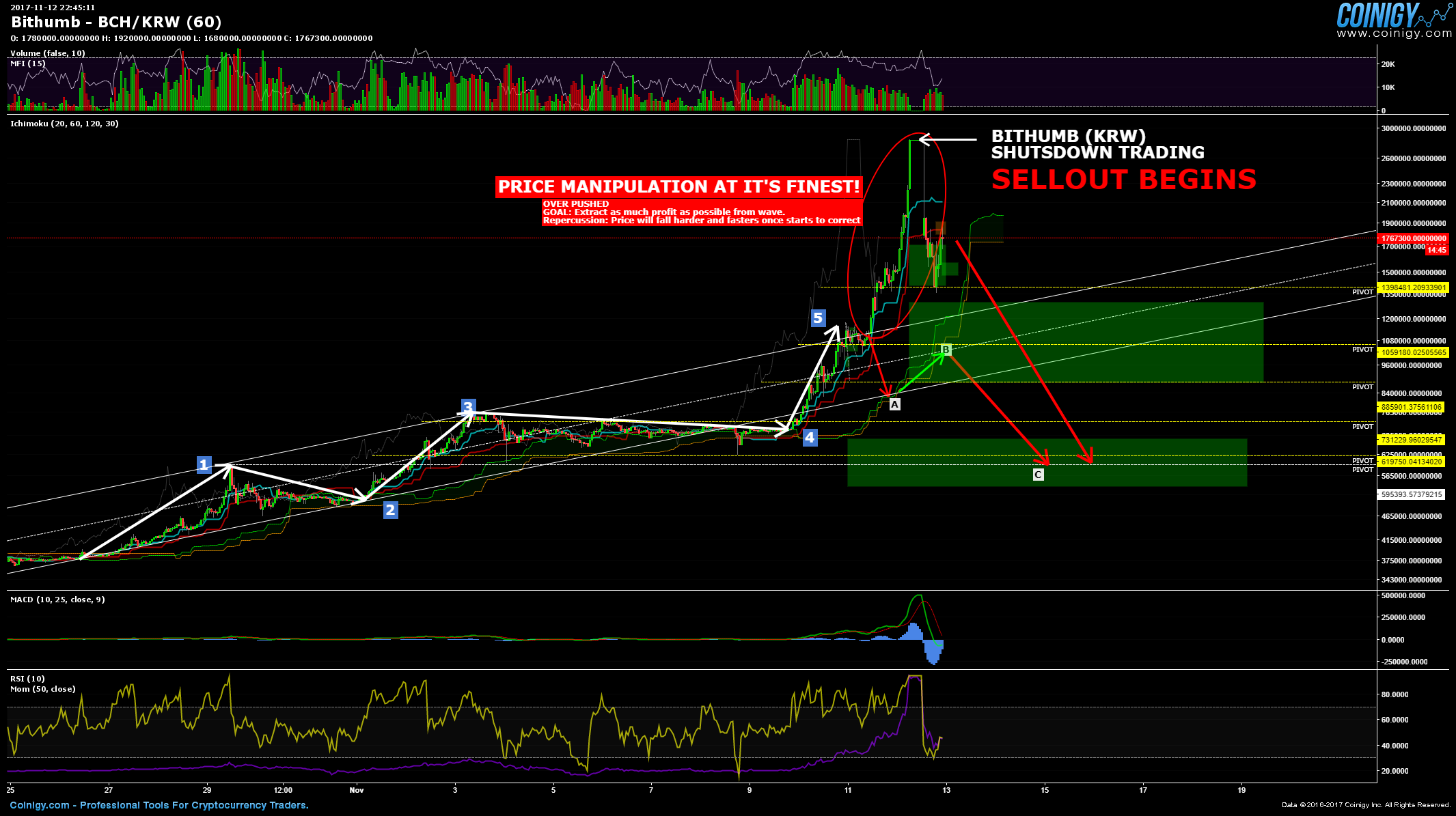 Bithumb Chart