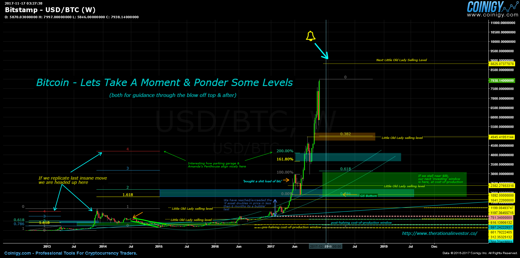 Bitstamp BTC/USD Chart - Published on Coinigy.com on ...