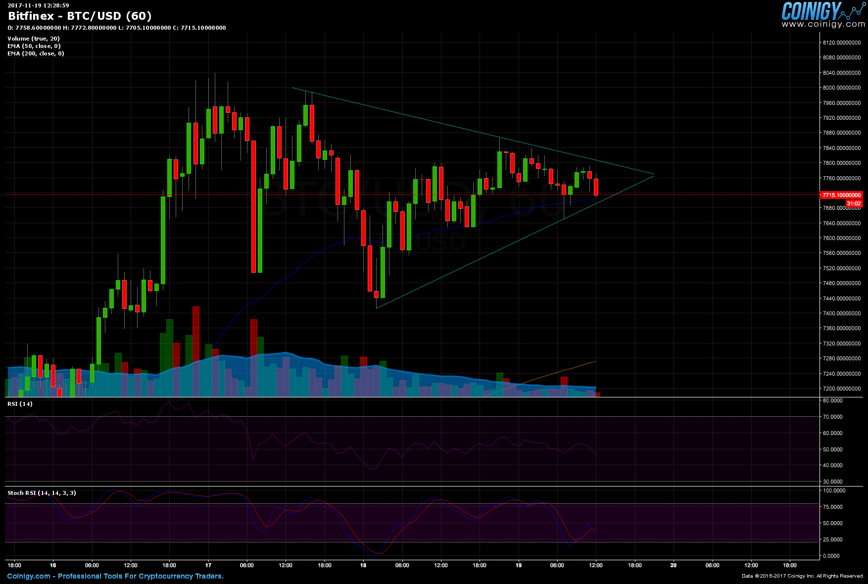 bitcoin usd on bitfinex