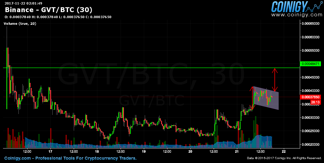 Binance Chart Tools