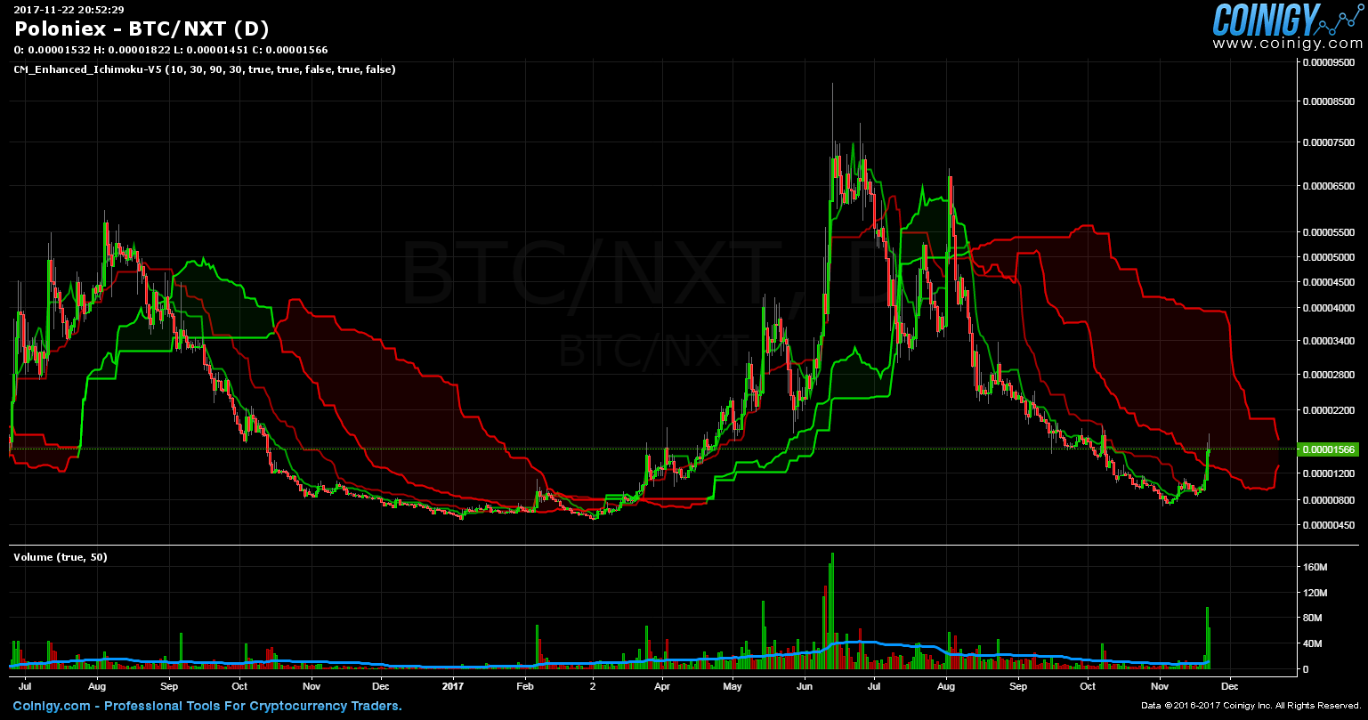 1000 nxt to btc