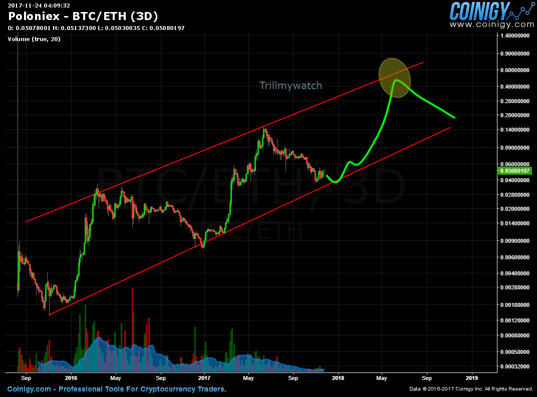 poloniex eth btc chart