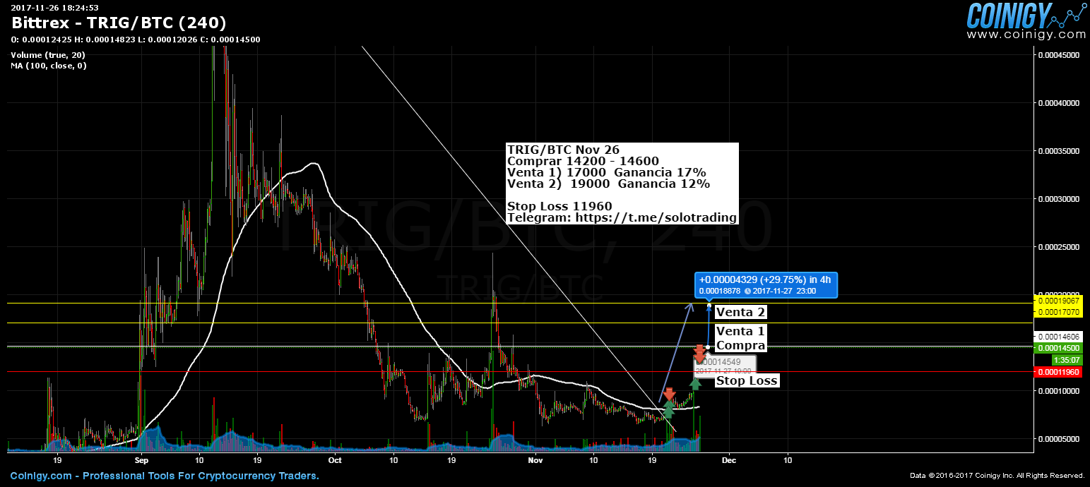 Btc trig magic formula investing blogs