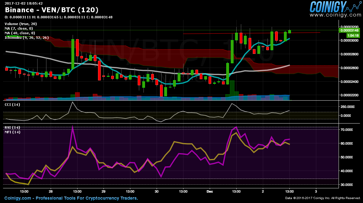 Binance Chart Tools