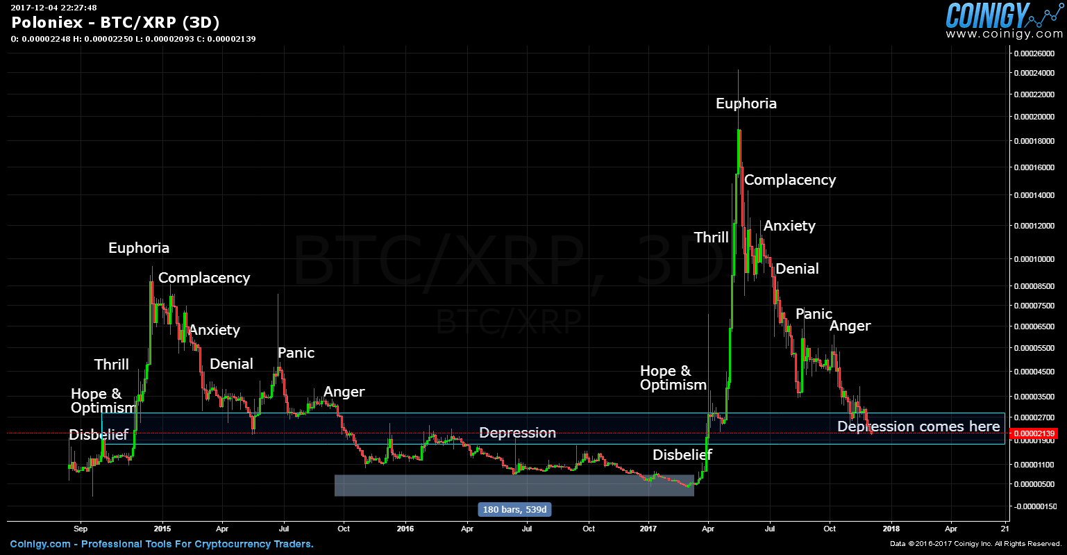 xrp to btc poloniex