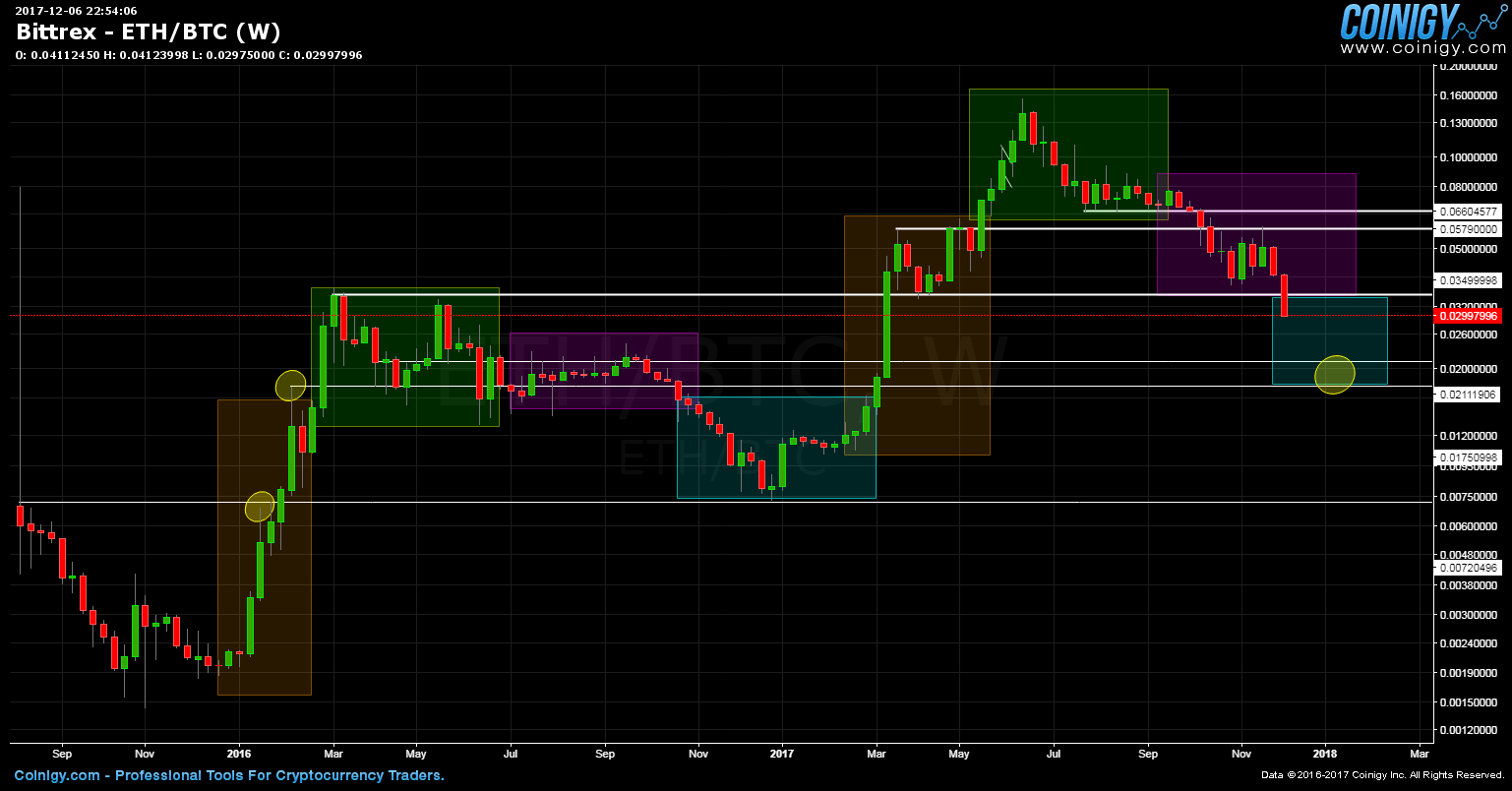 eth btc chart bittrex