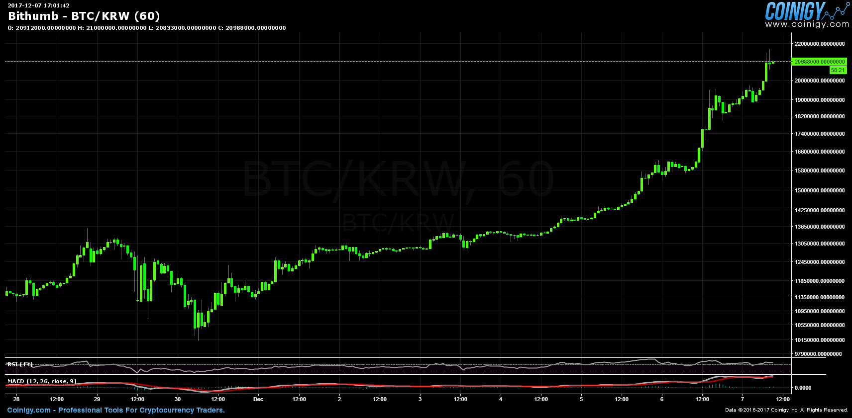 Btc price bithumb are bitcoins good