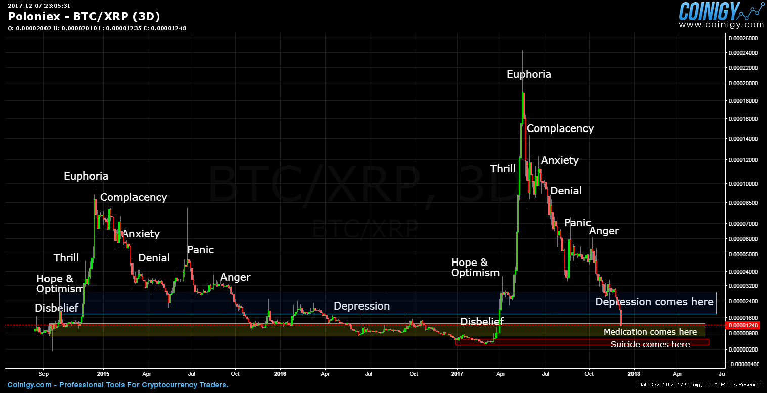 xrp to btc poloniex