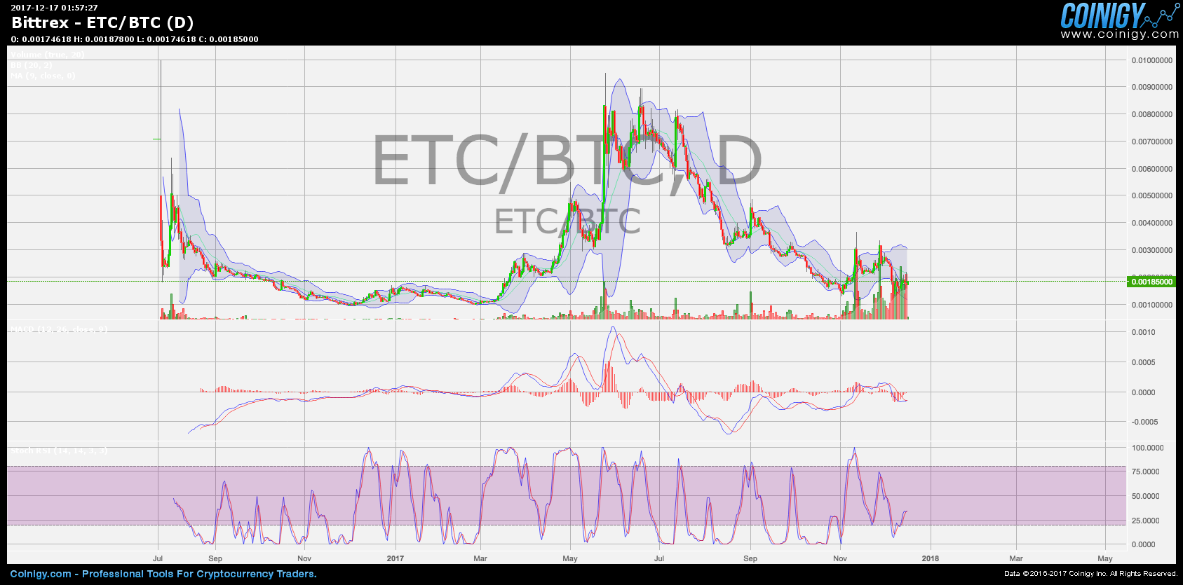 etc btc bittrex