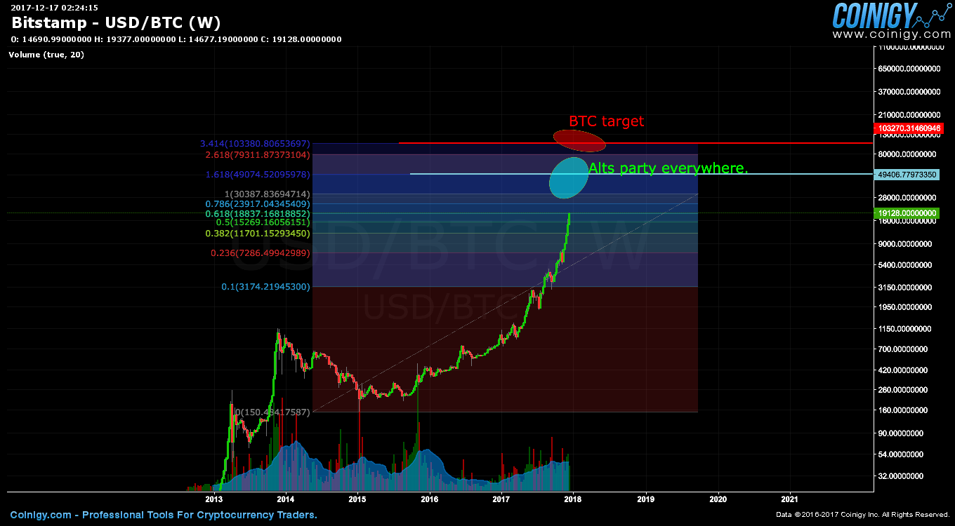 wire usd to bitstamp