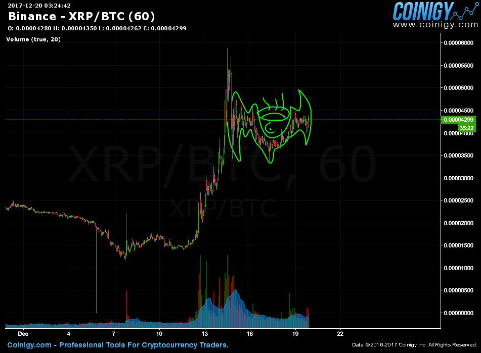 xrp to btc binance
