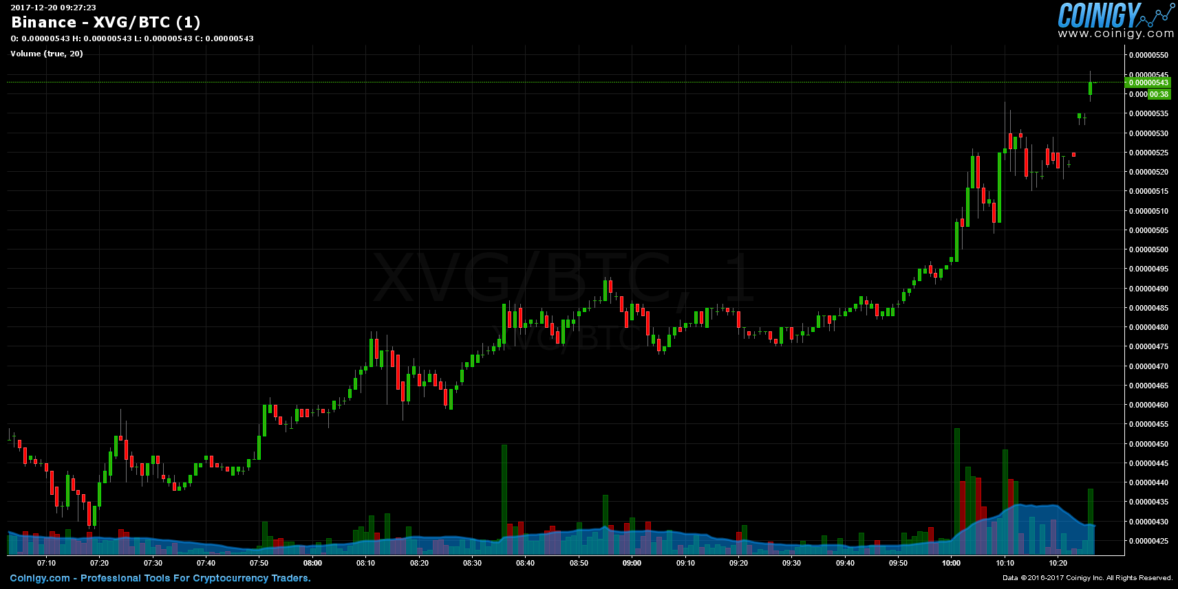 xvg btc