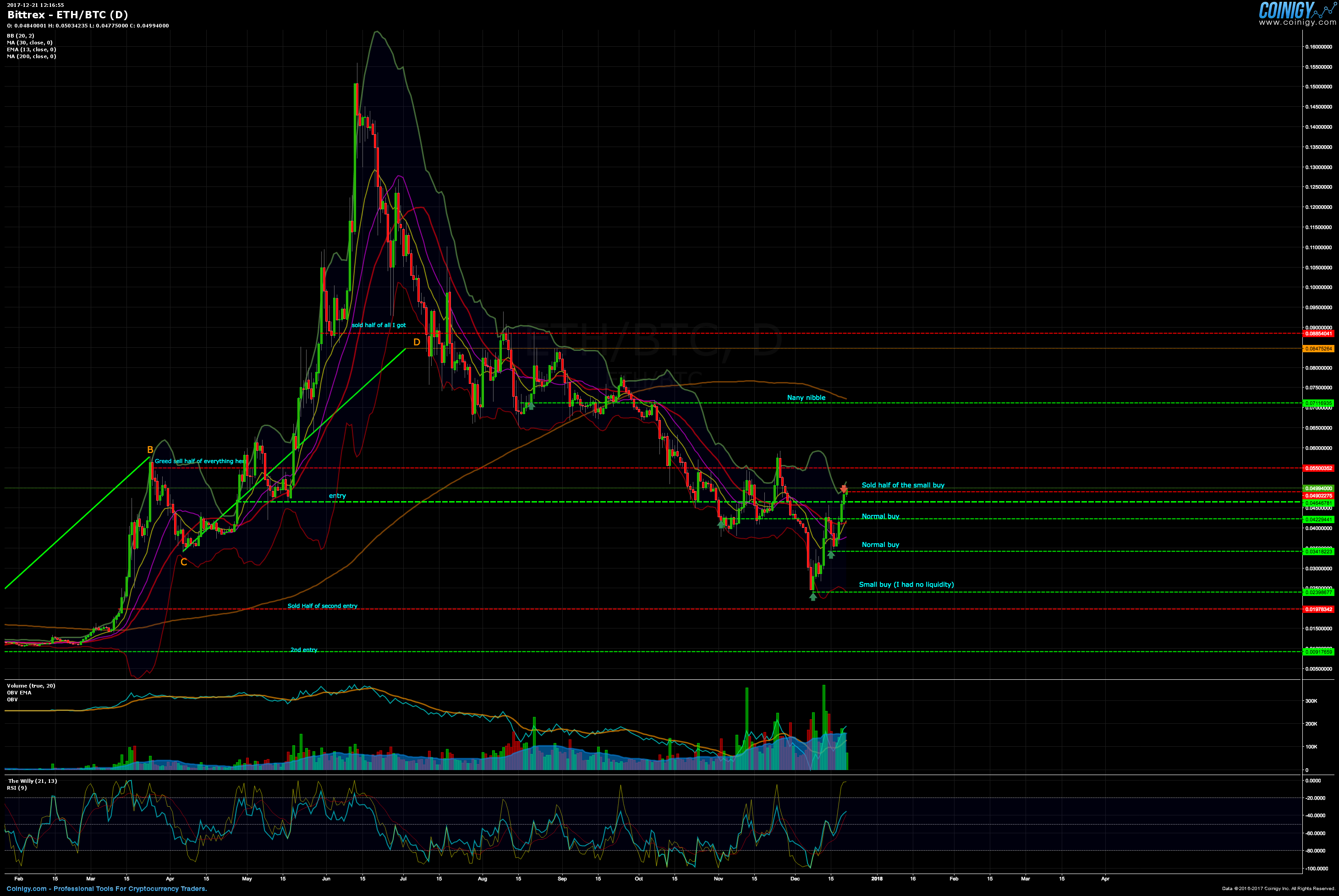 Eth Btc Chart Bittrex