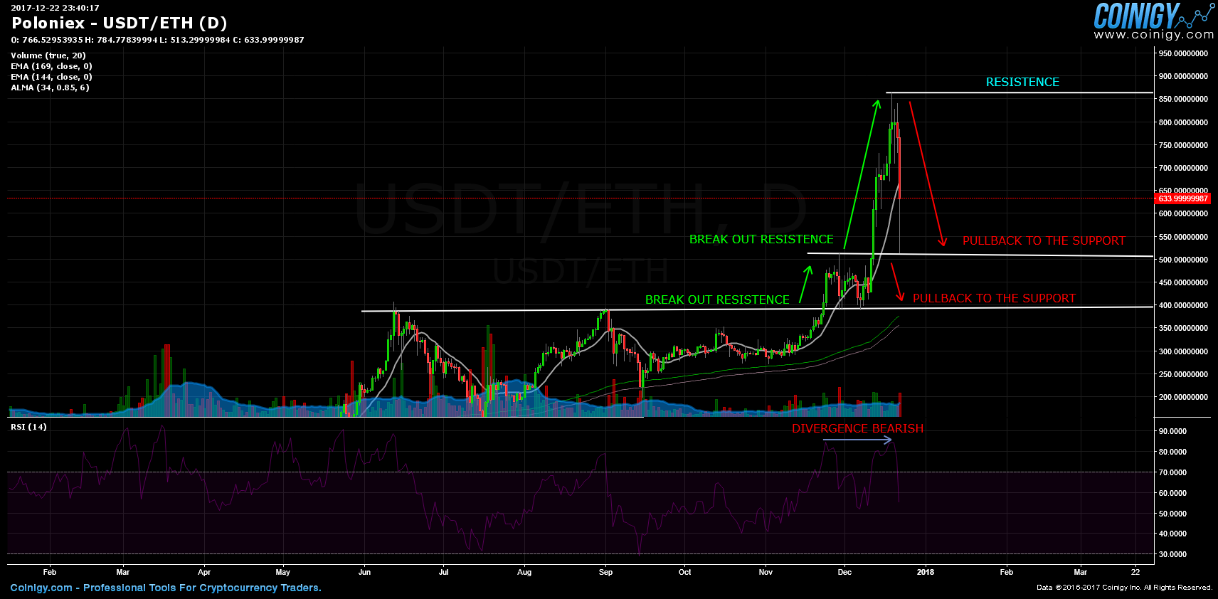 bitcoin cash eur kurs