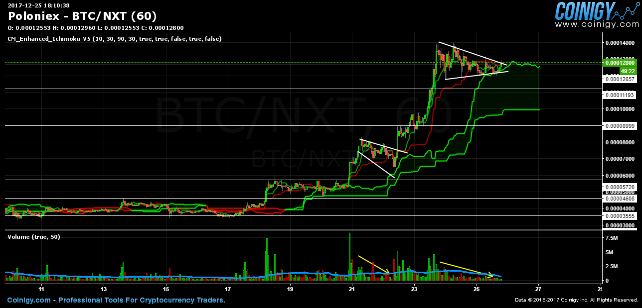 Nxt Chart