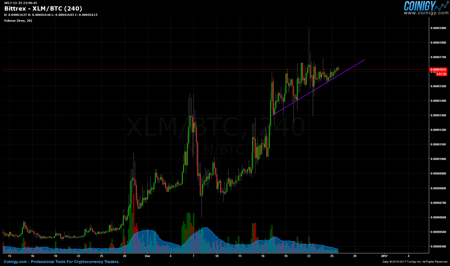 Xlm Chart Live