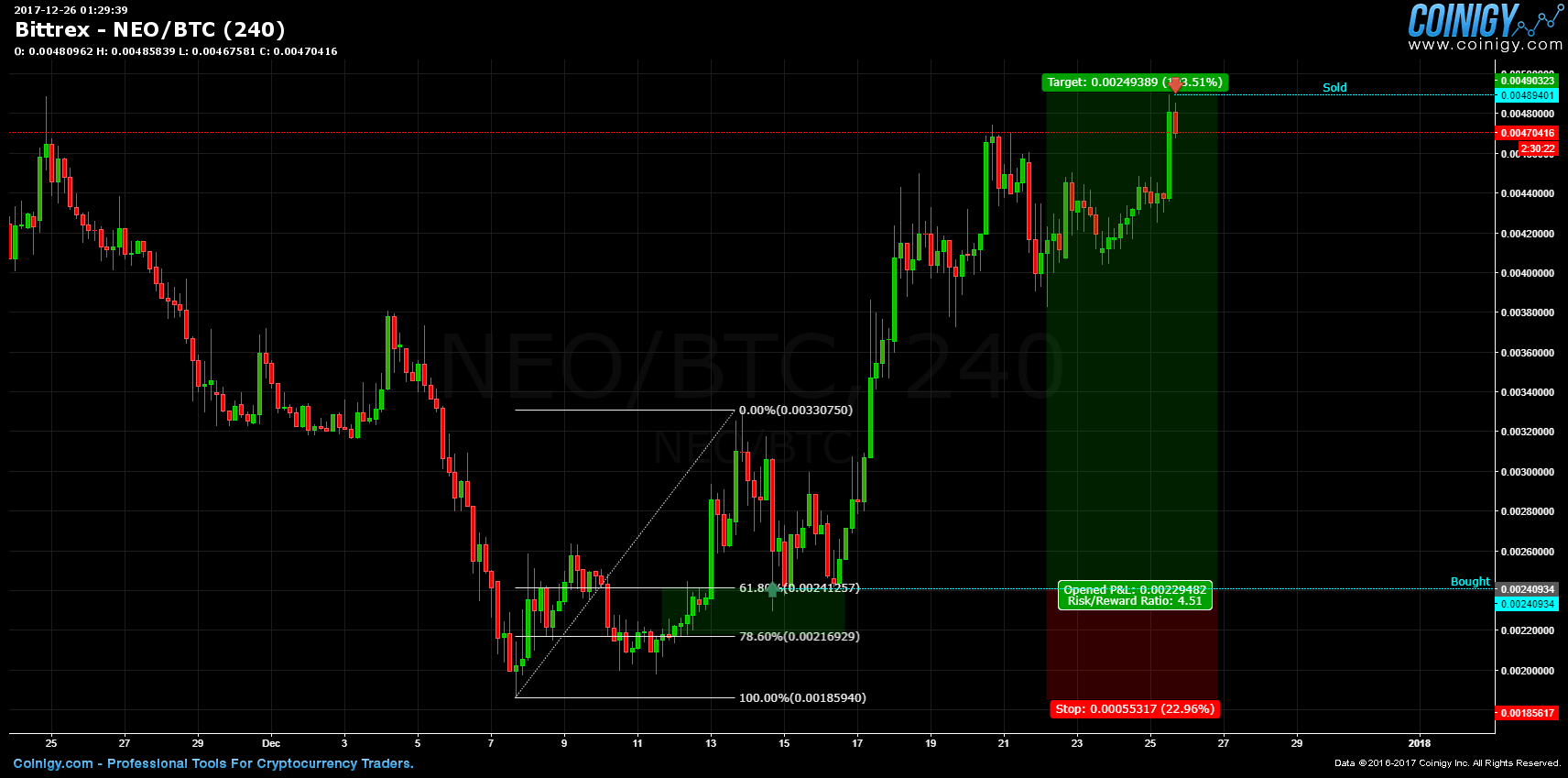 https bittrex com market index marketname btc neo