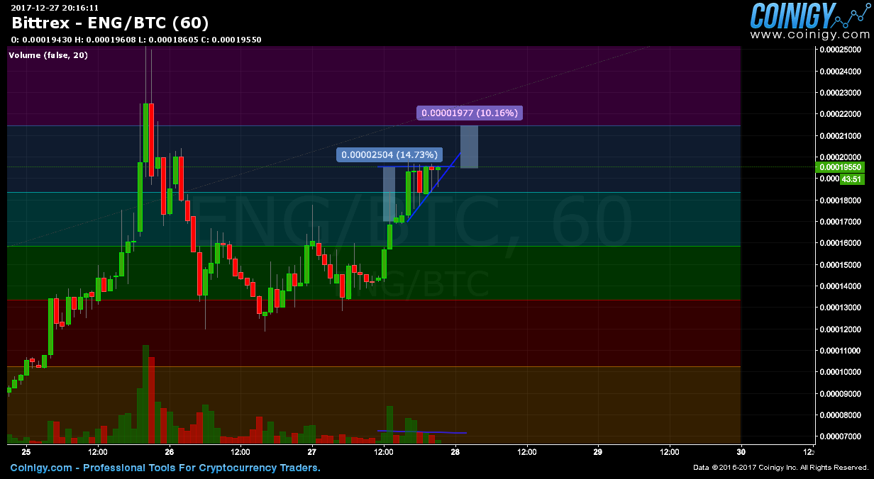 bittrex btc eng
