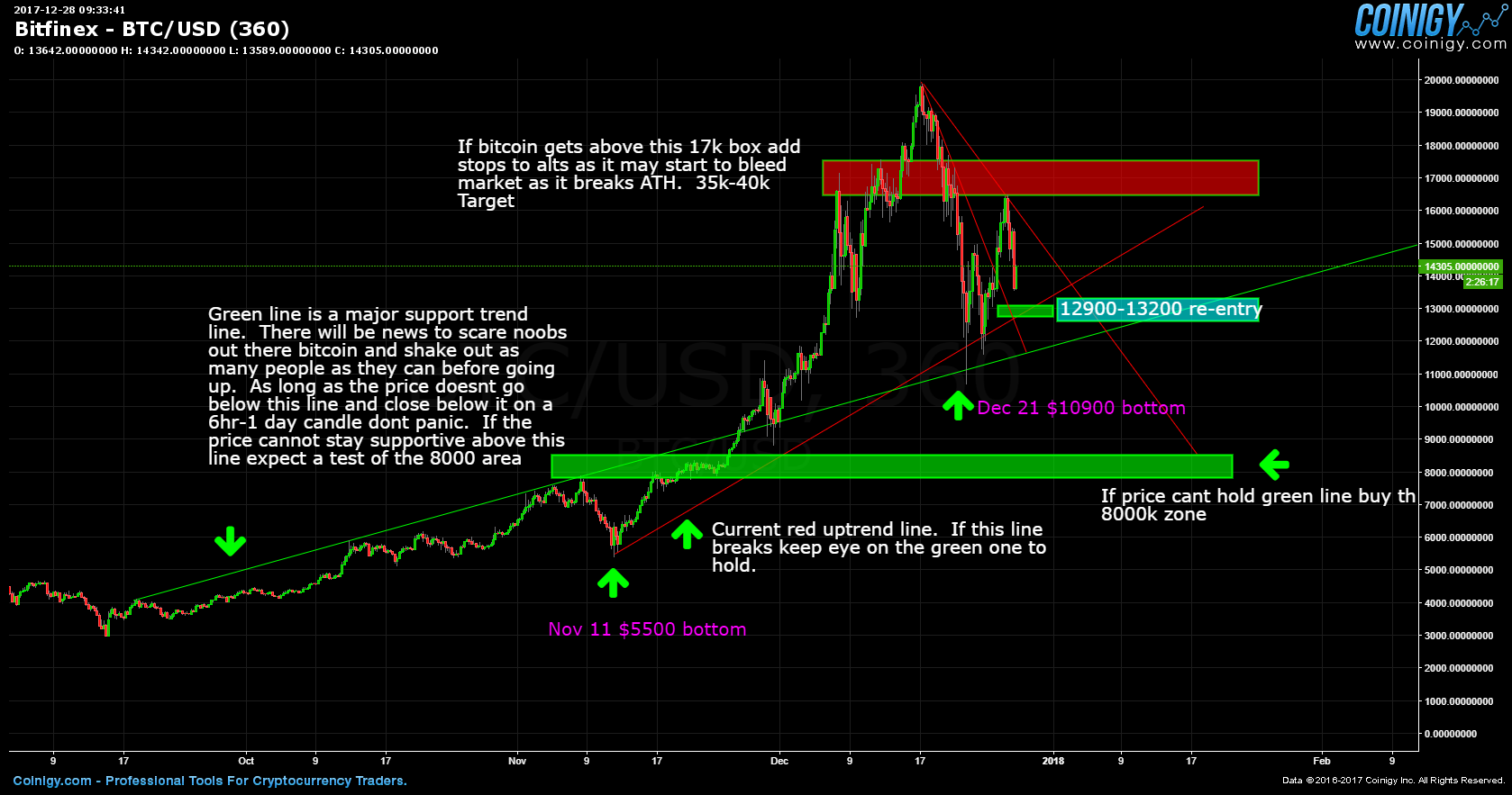 bitstamp usd vs bitfinex