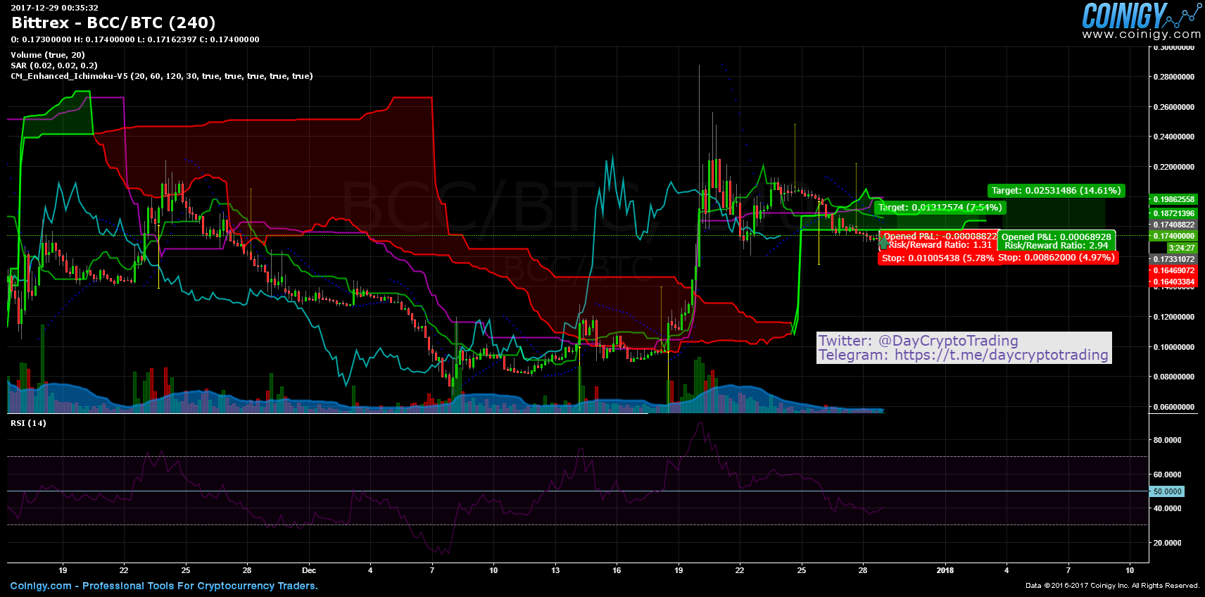 importing bitcoin to bittrex to recieve bcc